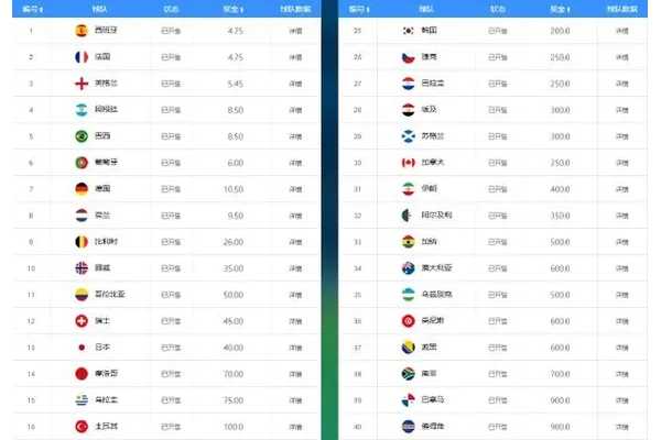 世界杯冠军赔率实时更新：哪支球队最值得押注？